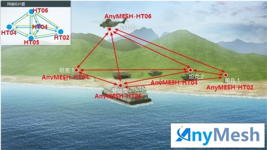 @ AnyMESH宽带无线自组网设备非常适合作战分队“上车机动、下车携行”的单兵战术通信应用，支持高清视频、指挥数据、语音对讲多种业务。